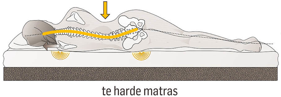 te harde matras